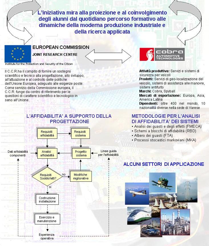 scuola - ricerca - azienda